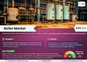 Boiler Market, Boiler Market