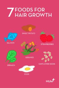 7-Foods-For-Hair-Growth-Infographic