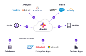 API Integration1