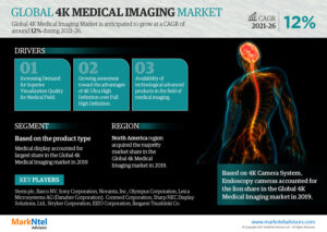 Global 4K Medical Imaging