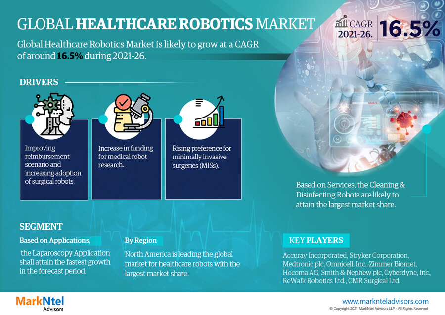 Global Healthcare Robotics