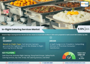 Global In-flight Catering Services