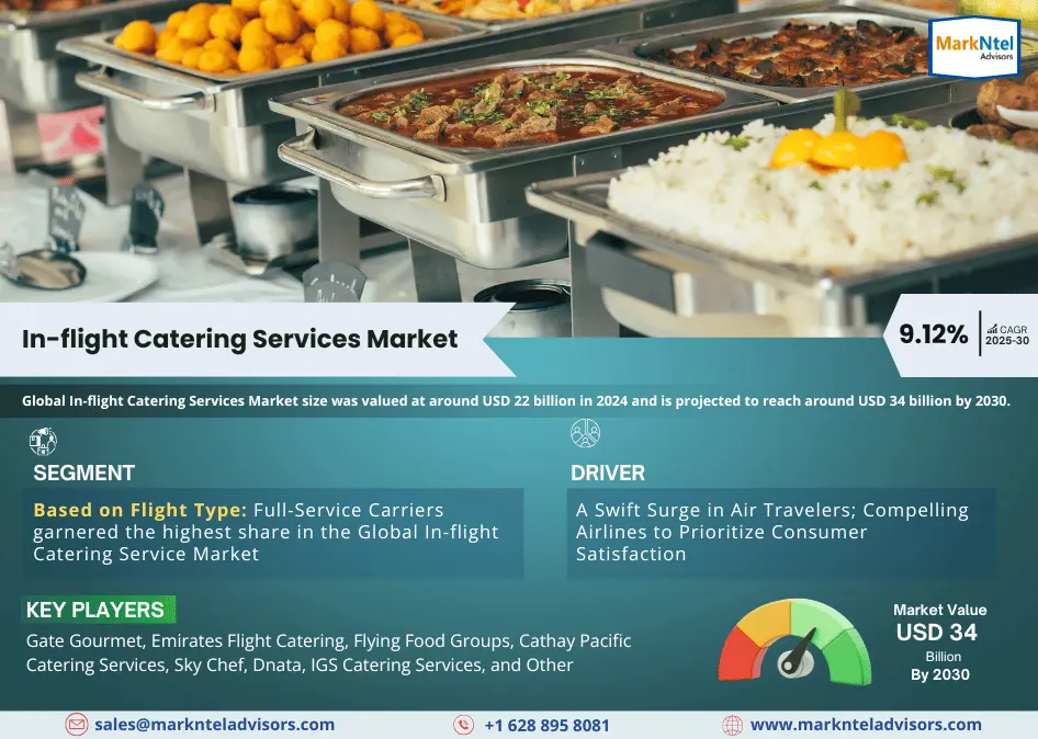 Global In-flight Catering Services