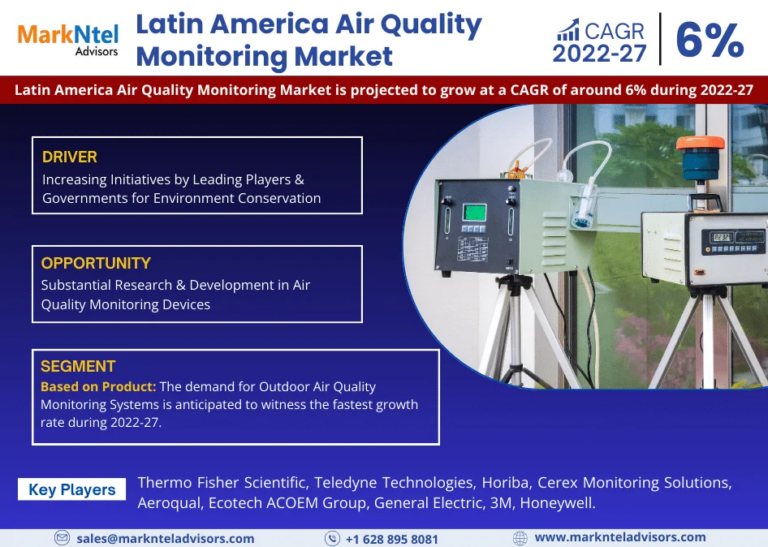 Latin America Air Quality Monitoring