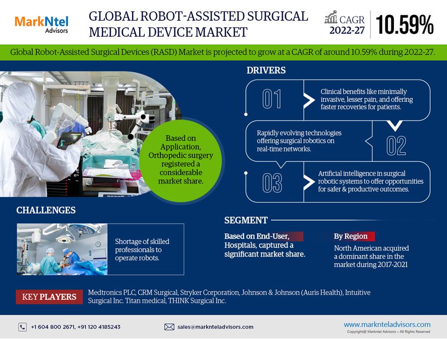 Robot-Assisted Surgical Medical Device