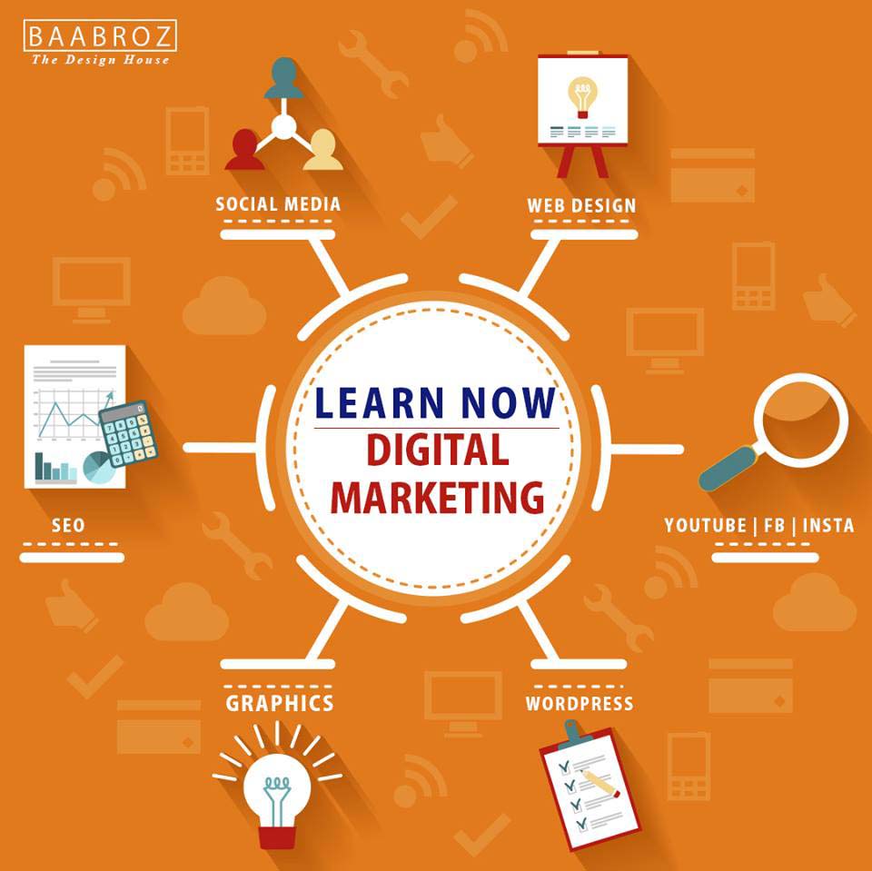 digitaldigital marketing course in lahore-marketing-course