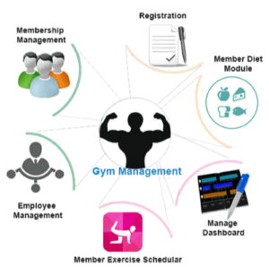 fitness-management-software