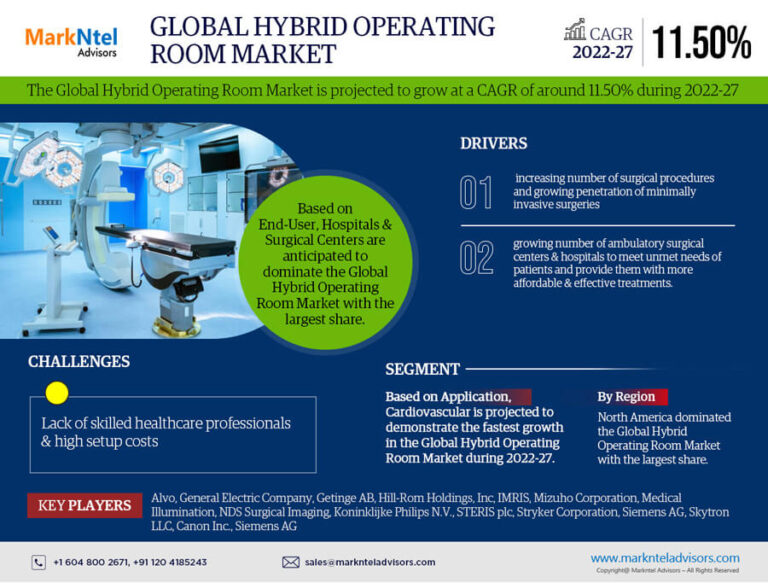 Global-Hybrid-Operating-Room-Market